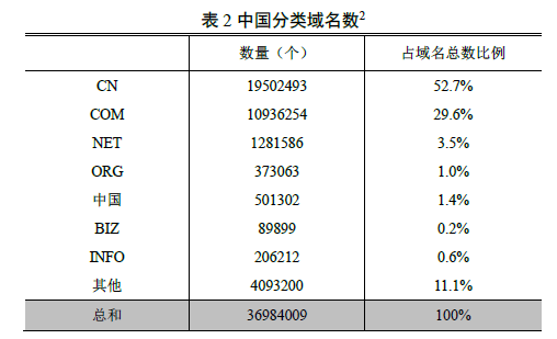 中國網(wǎng)民規(guī)模達(dá)7.1億 互聯(lián)網(wǎng)普及率達(dá)到51.7%